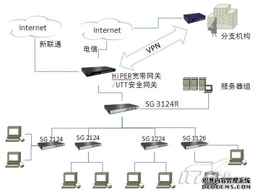 2026异地组网全方案解析与选型推荐：专线、VPN、云服务与SD-WAN横评