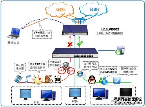 【技术】VPN（虚拟私人网络）是什么？