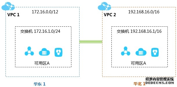 网络管理员入门 虚拟专用网VPN基础知识