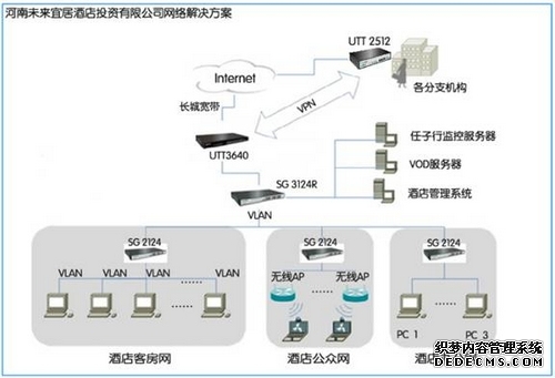 VPN技术在高速公路网络建设中的应用docx